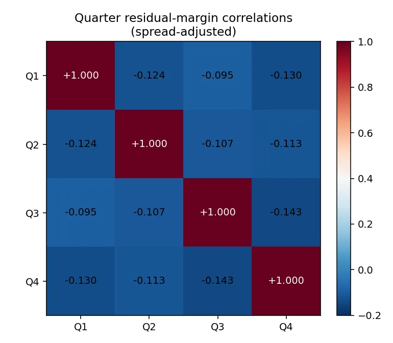 correlation heatmap