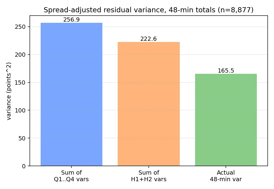 variance bars